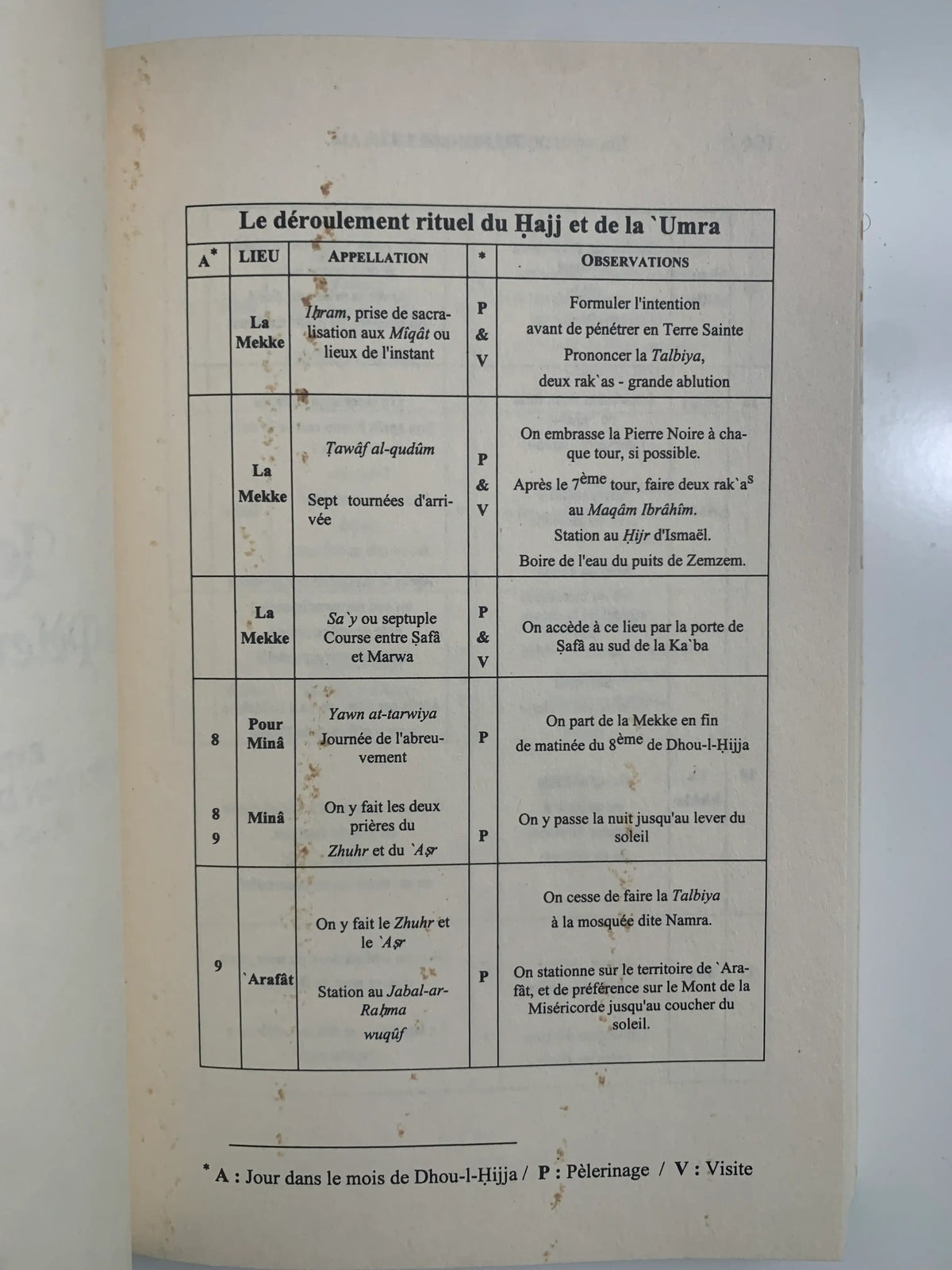 Page de livre islamique décrivant le déroulement rituel du Hajj et de la Umra, étapes et explications.
