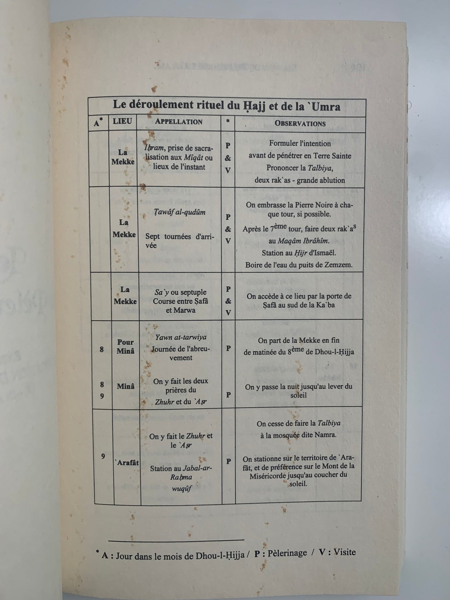 Occasion - Les secrets du Pèlerinage en Islam