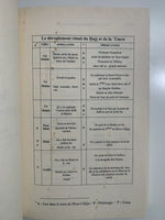 Page de livre islamique décrivant le déroulement rituel du Hajj et de la Umra, étapes et explications.