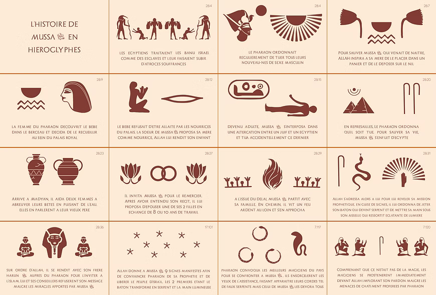 Infographie du Saint Coran
